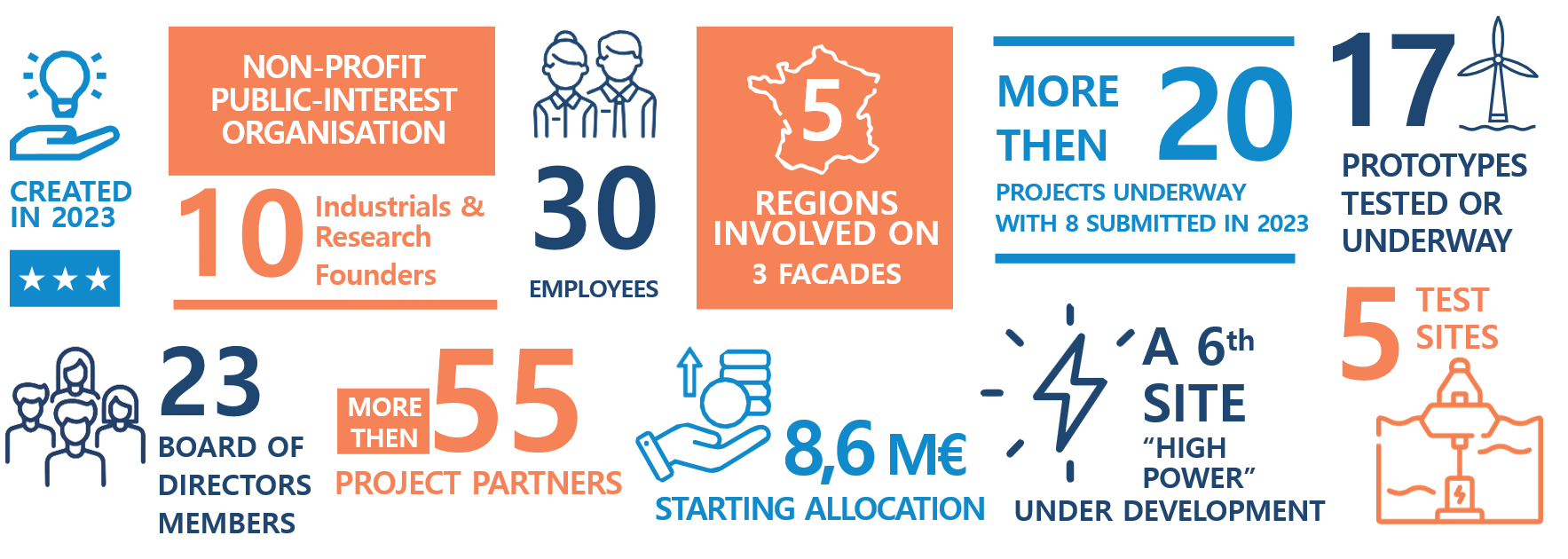 THE OPEN-C FOUNDATION AT A GLANCE 2024