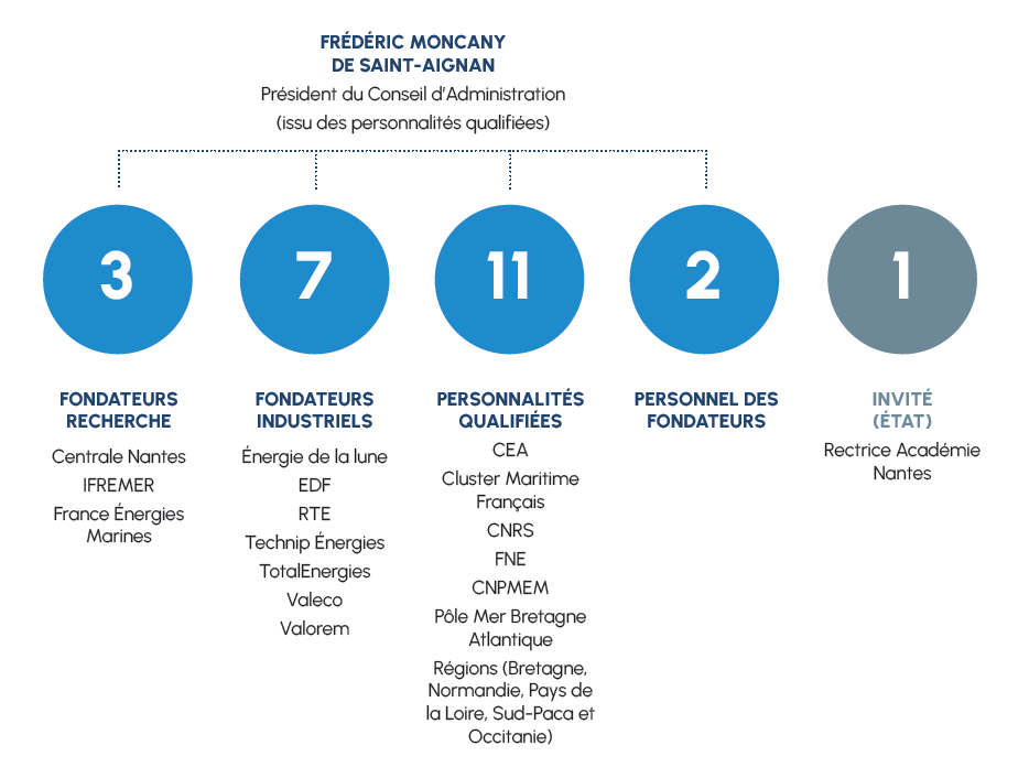 CA site WEB 2024 Conseil d'Administration OPEN-C